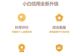 С�����÷������￴ ����С�����÷���ô��ͼ-��׿��Ѷ�� title=