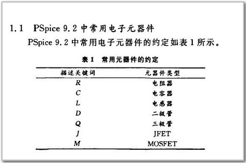 pspice元件库大全