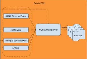 Spring Cloud Gateway��ȫ���쳣����ͼ�Ľ̳�