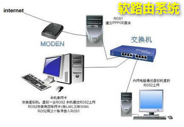 RouterOS���Ľ̳� Mikrotik ROS��·��ͼ�İ�װ�̳�