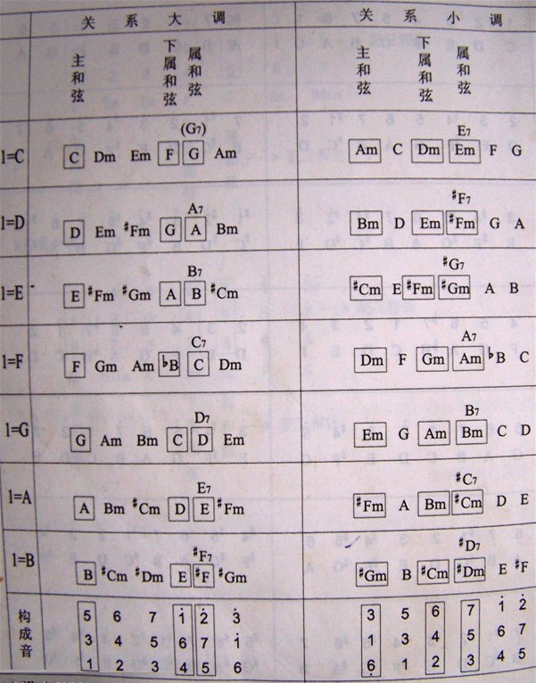 Transcribe怎么扒谱_Transcribe!扒谱步骤_Transcribe!使用教程