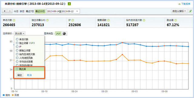 CNZZ��ζԱȸ�����������Ч��