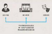 ����������ʲô �����������ص����-ƻ����Ѷ�� title=