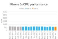 iphone5s/6/6s����ios11���� iphone5s/6/6s-ƻ����Ѷ�� title=