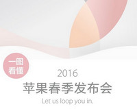 iPhone SE�׷��۸���� iPhone SE�����׷���-ƻ����Ѷ�� title=