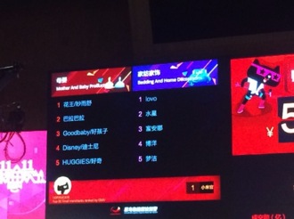 2014��˫11�Ա����۶���а�