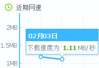 360��ȫ��ʿ��ô�������� 360��ȫ��ʿ������