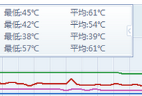 ³��ʦ�¶�ѹ��������ô�����  ³��ʦ����