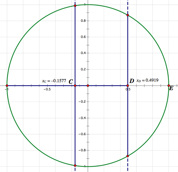 ������������һ������ƽ���ָ�����˳ԣ�