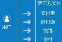 ֧�����������ձ���ʲôӰ�� ֧������������-�����̡̳� title=