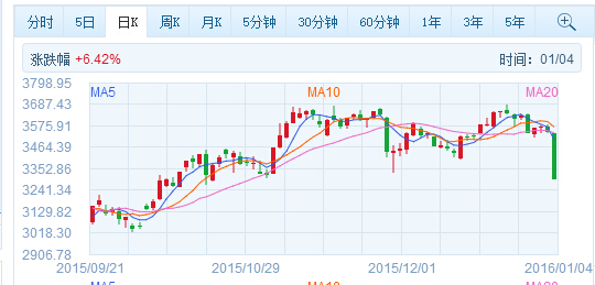 �۶ϻ�����ʲô��˼ A���۶ϻ���ʲôʱ��ʵ-�����̡̳� title=