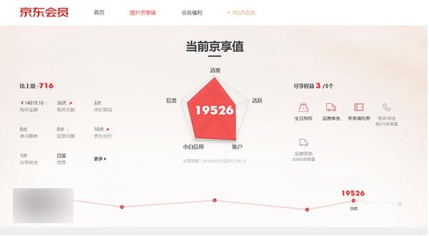 ��������ֵ��ʲô ��������ֵ��ʲô��-�����̡̳� title=