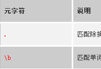 C#���������ʽʹ�ý̳�