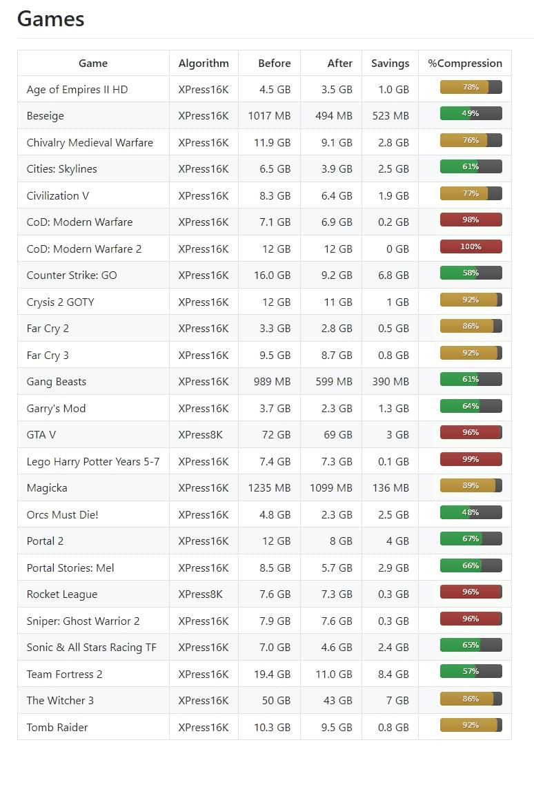 win10��ϷӲ��ѹ��������ʲô win10��ϷӲ��-�����̡̳� title=