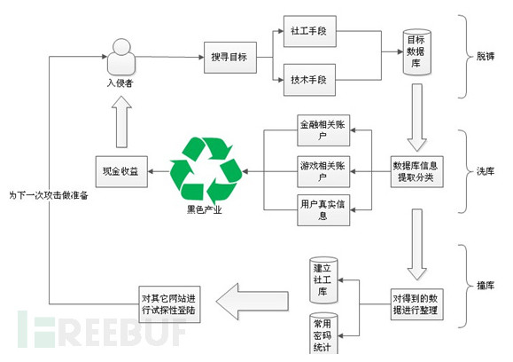 ײ����ʲô��˼ ײ�����û�������ЩΣ��