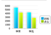 FineReport��ô�����ۺϱ��� FineRepor�ۺ�