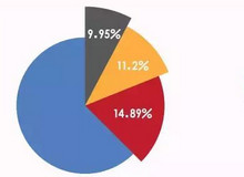 qq���ö��������Ǯ��ô�� qq���ö���Ǯ��ȡ-�����̡̳� title=