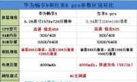 ��Ϊ����9�ͺ���6 pro�ֻ��Ա�ʵ������