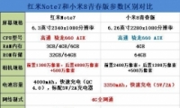 ����Note7��С��8�ഺ���ֻ��Ա�ʵ������