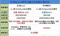 ����Note7�ͻ�Ϊ����9�ֻ��Ա�ʵ������