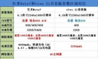 ����Note7��vivo Z1�ഺ���ֻ��Ա�ʵ������