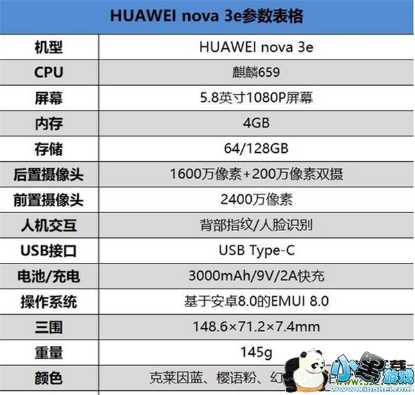 ��Ϊnova4e�ͻ�Ϊnova3e����Ա�ʵ������С����Ϸ