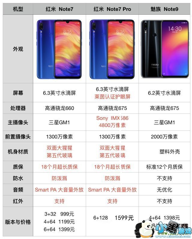 ����note7pro������note9����Ա�ʵ������С����Ϸ