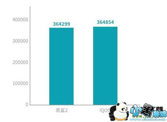 ����2��iQOO����Ա�ʵ������С����Ϸ