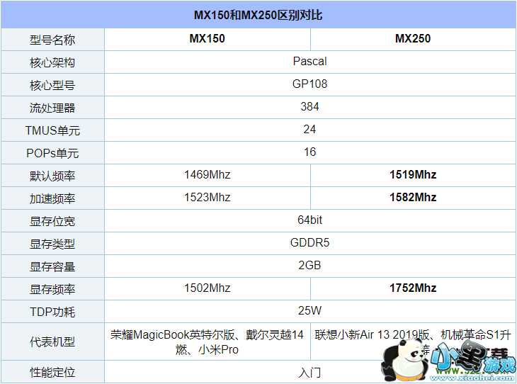 MX250和MX150显卡对比实用评测小黑游戏 MX250和MX150显卡对比实用评测小黑游戏