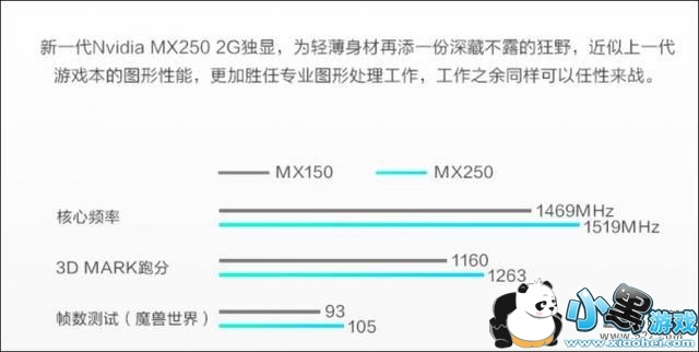 MX250和MX150显卡对比实用评测小黑游戏 MX250和MX150显卡对比实用评测小黑游戏