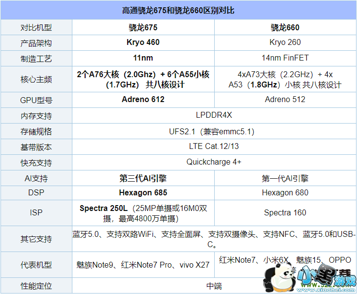 ����660������675����������Ա�ʵ������С����Ϸ