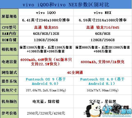 IQOO和vivo NEX区别对比实用评测小黑游戏 IQOO和vivo NEX区别对比实用评测小黑游戏