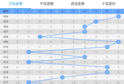 ��8APP����ô�鿴���� ��8APP�в鿴���ƵĲ�������