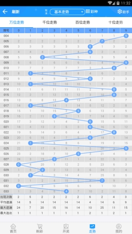 ��9APP����ô�鿴���� ��9APP�в鿴���ƵĲ�������