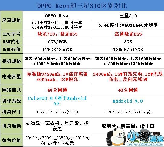 oppo reno和三星S10区别对比实用评测小黑游戏 oppo reno和三星S10区别对比实用评测小黑游戏