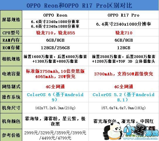 OPPO Reno和OPPO R17Pro区别对比实用评测小黑游戏 OPPO Reno和OPPO R17Pro区别对比实用评测小黑游戏