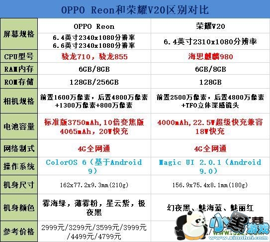 OPPO Reno和荣耀V20区别对比实用评测小黑游戏 OPPO Reno和荣耀V20区别对比实用评测小黑游戏