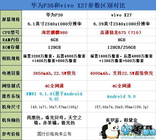 华为P30和vivo X27区别对比实用评测小黑游戏 华为P30和vivo X27区别对比实用评测小黑游戏