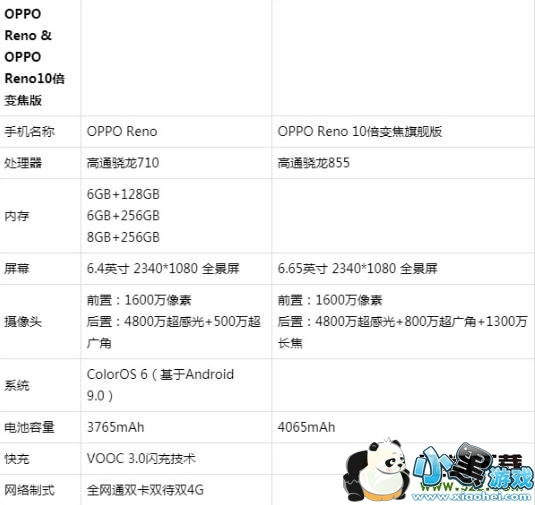 oppo reno10倍变焦版和普通版区别对比实用评测小黑游戏 oppo reno10倍变焦版和普通版区别对比实用评测小黑游戏