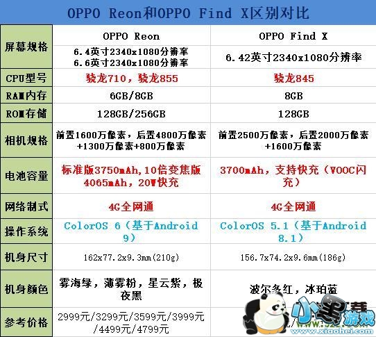 oppo reno和OPPO Find x区别对比实用评测小黑游戏 oppo reno和OPPO Find x区别对比实用评测小黑游戏