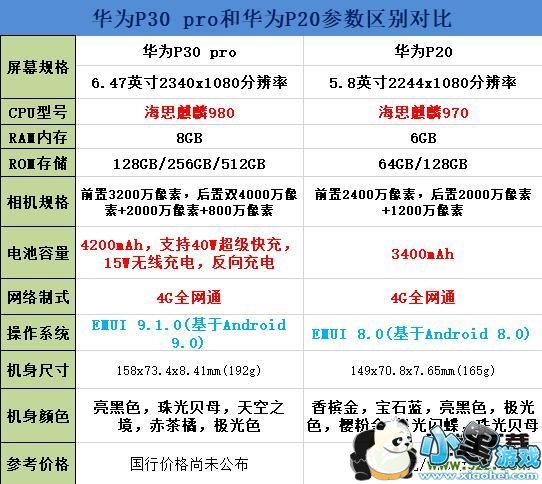 华为P30pro和华为P20区别对比实用评测小黑游戏 华为P30pro和华为P20区别对比实用评测小黑游戏