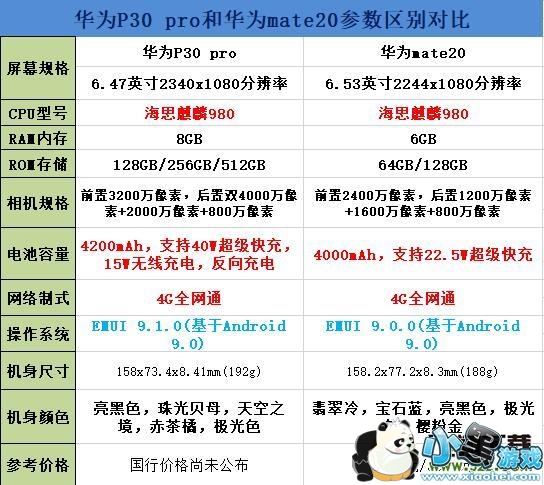 华为P30pro和华为mate20区别对比实用评测小黑游戏 华为P30pro和华为mate20区别对比实用评测小黑游戏