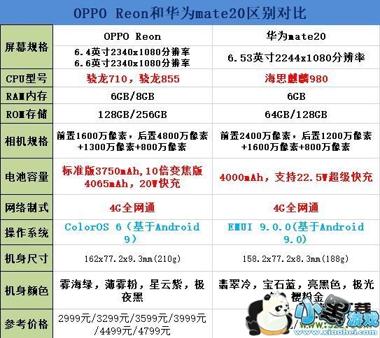 oppo reno和华为mate20区别对比实用评测小黑游戏 oppo reno和华为mate20区别对比实用评测小黑游戏