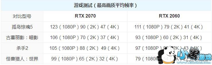 RTX2070和RTX2060显卡评测对比小黑游戏 RTX2070和RTX2060显卡评测对比小黑游戏