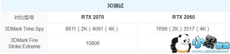 RTX2070和RTX2060显卡评测对比小黑游戏 RTX2070和RTX2060显卡评测对比小黑游戏