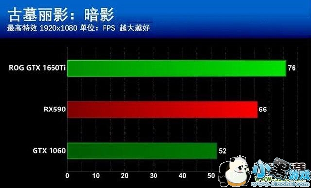 GTX1660Ti和RX590显卡评测对比小黑游戏 GTX1660Ti和RX590哪个更值得买?GTX1660Ti和RX590区别全面对比