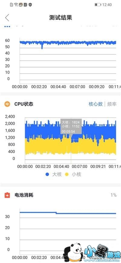 荣耀20i手机使用深度对比实用评测小黑游戏 荣耀20i手机使用深度对比实用评测小黑游戏