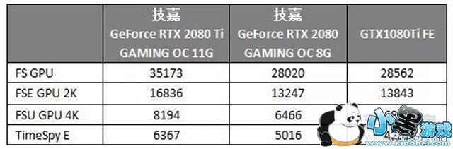 RTX2080��RTX2080Ti�Ա�GTX1080Ti�Կ���������