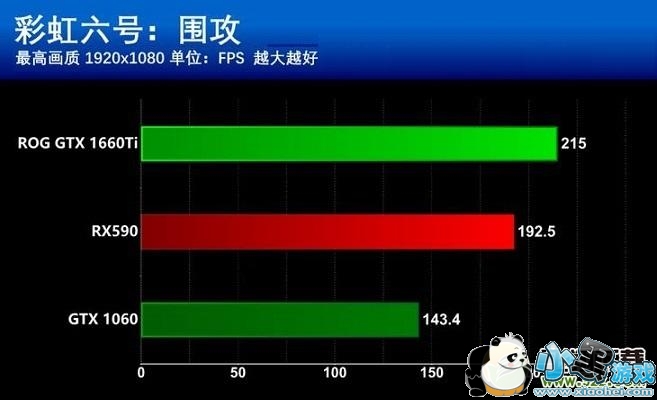 GTX1660Ti和RX590显卡评测对比小黑游戏 GTX1660Ti和RX590哪个更值得买?GTX1660Ti和RX590区别全面对比
