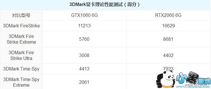 GTX1060��RTX2060�Կ�����Ա�С����Ϸ